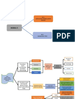 Peta Konsep Modul 5