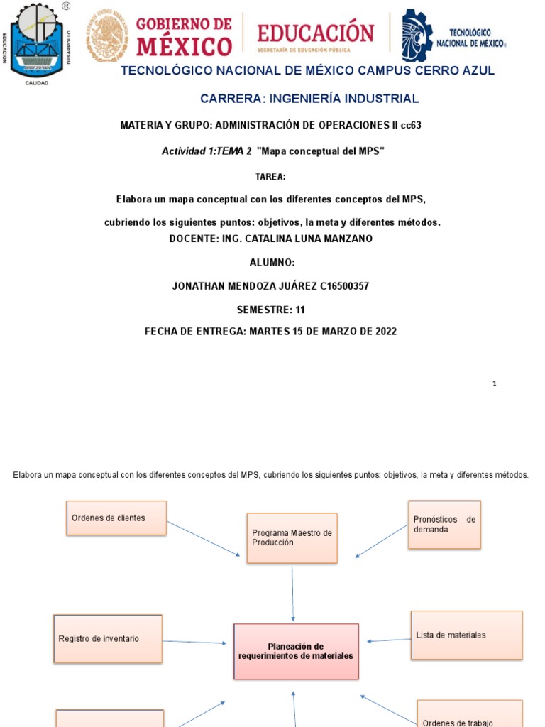 Mapa Conceptual Del MPS PDF | PDF | Planificación | Mercado (economía)