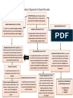 23tarea Esquema Sujetos Procesales