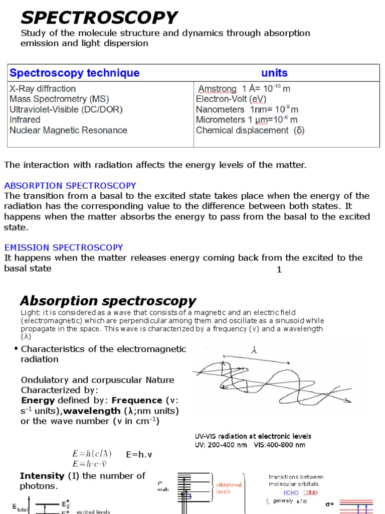 1ASpectroscopy UVVIS PDF Radiation Ultraviolet
