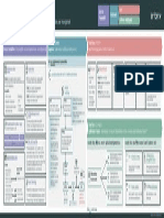 Software Asset Management Success Map