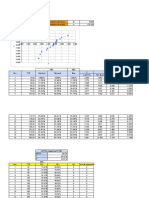 Pendiente (B) Intercepto (B) R R2 Parametro de Forma B Media Parametro de Escala N