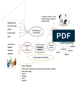 Mapa Conceptual - Terapia Familiar