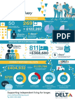 Response Service Delivery Infographic
