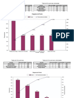 Diagrama de Pareto (ASEA)