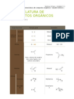 Nomenclatura de Compostos Orgânicos - Principais Grupos Funcionais