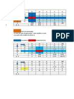 Análisis de costo de oportunidad de un problema de programación lineal