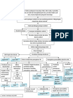 PDF Pathway Meningitis DL