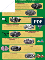 Los Primeros (Y Olvidados) Laboratorios de Psicología Experimental en El Perú
