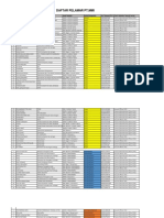 Daftar Pelamar PT - Mmi: NO Nama Jurusan Asal Sekolah Kota/Kabupaten No Telepon/WA Posisi Jabatan Yang Di Lamar