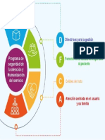 Diagrama de Flujo, Humanizacion