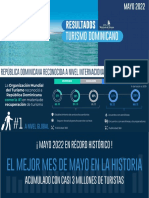 Resultados de Mayo Turismo