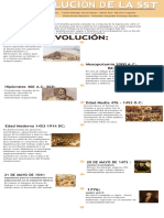 Actividad 1 Evolución de La SST