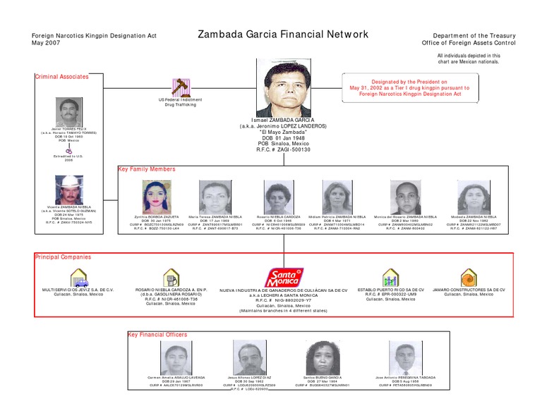 Jesus Vicente Zambada Niebla