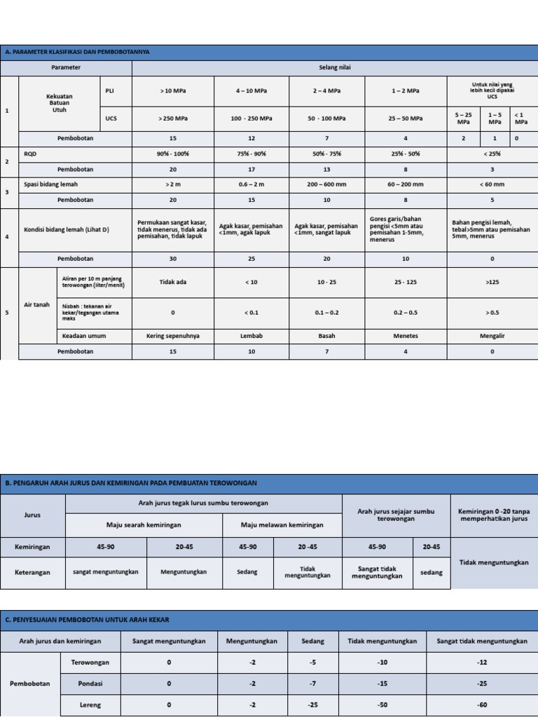 Panduan RMR | PDF