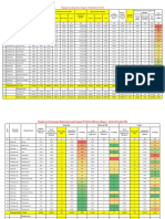 Data Entry, Registrations Report 06.06.2022 (6 PM)