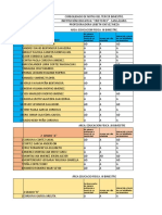 Sistematización de Registro Dora