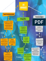 Mapa Conceptual