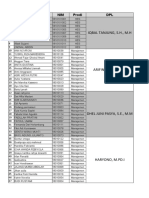 Daftar DPL KKN Umpri 2021