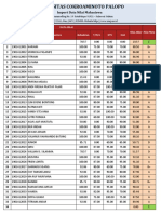 Import Data Nilai Mahasiswa