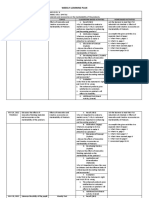 Weekly Learning Plan: DAY Objective/S Topics Classroom-Based Activities Home-Based Activities