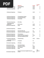 Mechanical Engineering German Taught