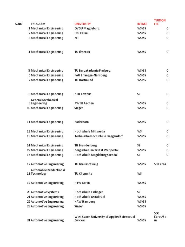 Mechanical Engineering Programs in Germany | PDF | Mechanical ...