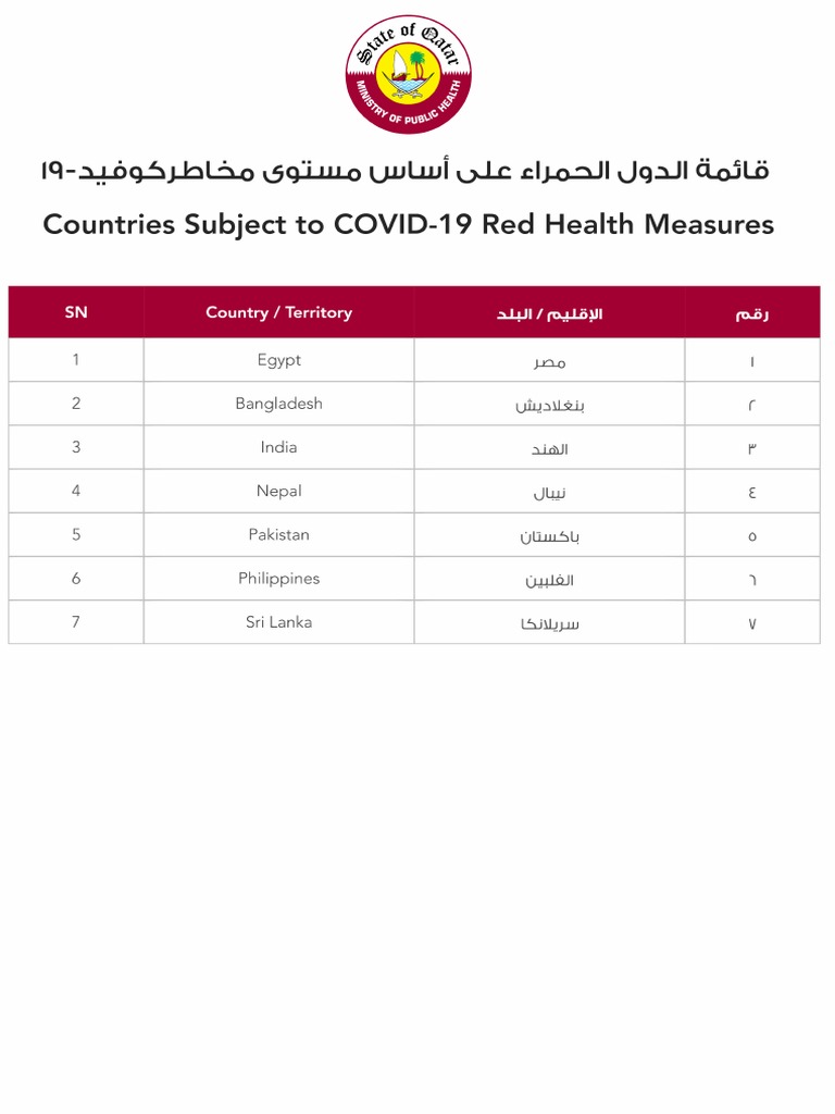 Red List Countries PDF