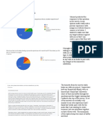 Survey Analysis