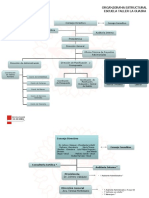 Estructura organizacional de la Escuela Taller La Guaira
