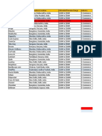 Top E-commerce Companies in India by Revenue and Location