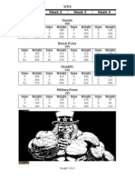 5/3/1 Strength Program Progress