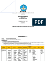 Silabus Kelas 4 Tema