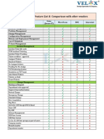 Secure: ITSM Feature List & Comparison With Other Vendors