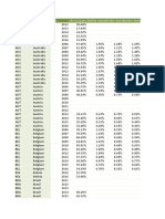 Insurance Sample Dataset