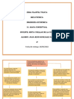 IES1 Mapa Conceptual