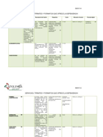 Servicios Tramites y Formatos Q Ofrece La Dependencia