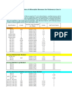 Allowable Stress in Piping