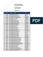 SBP Rawalpindi Candidate List March 2011