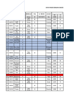 Data Pasien Dengan Ca Pain