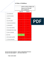 Die Noten Des Kapiteltests 3&4