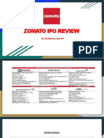 Zomato IPO Review