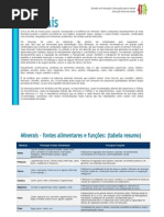 Informação sobre minerais