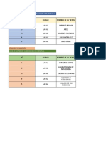 Base de datos de tiendas de calzados y accesorios en La Paz