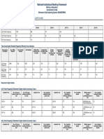 NIRF Data IIT (ISM) Dharwad