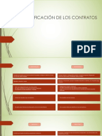 Act 1.3 Lombar Cuadrocomparativo - Clasificaciondeloscontratos