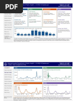 Ma DPH Covid-19 Dashboard