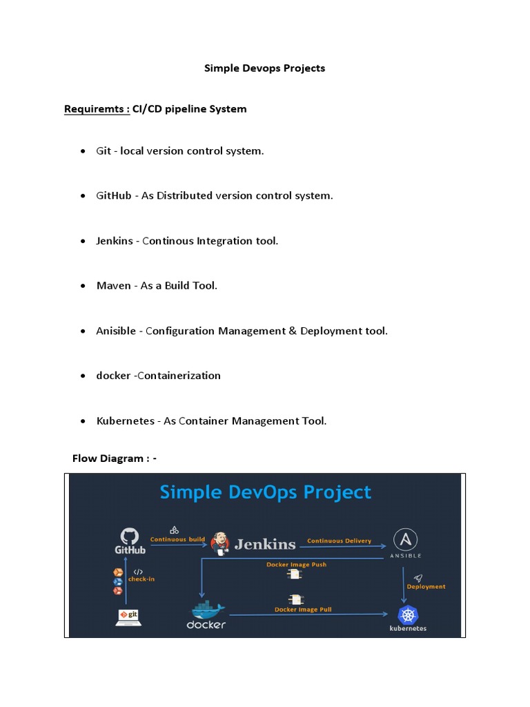 DevOps CI/CD Pipeline Projects Guide | PDF | Secure Shell | Computer ...