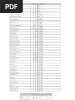 Price List