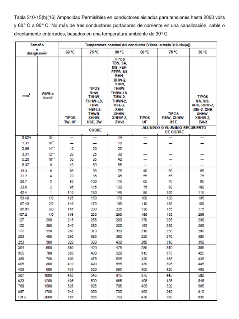 Tablas NomSede0012012 PDF